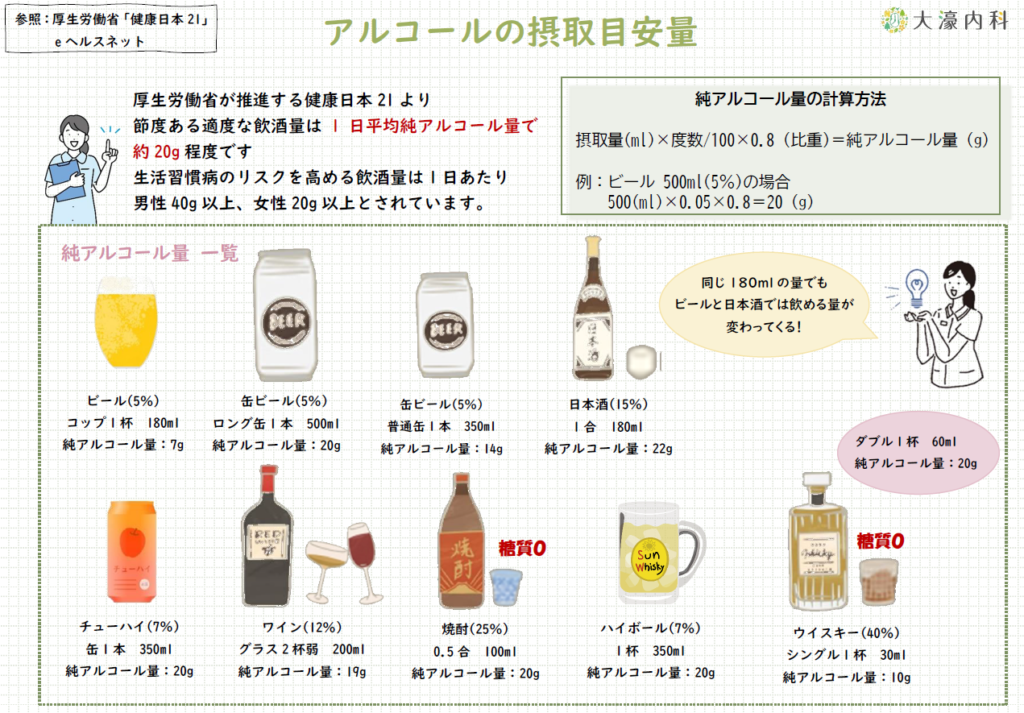 低血圧のリスク